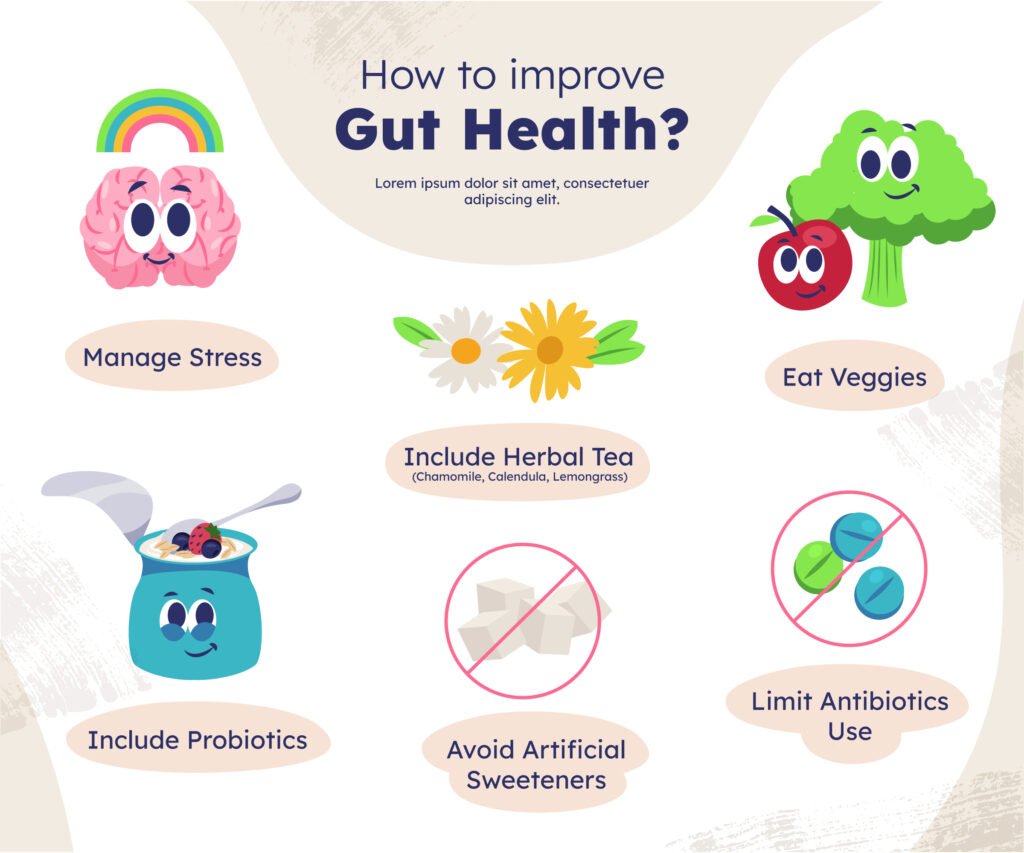 Digestive Health