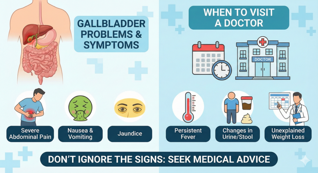 Gallbladder Problems: Signs It’s Time to Visit a Doctor
