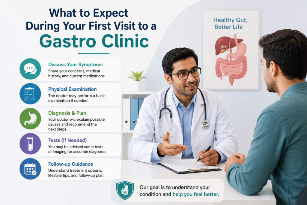 What to Expect During Your First Visit to a Gastro Clinic