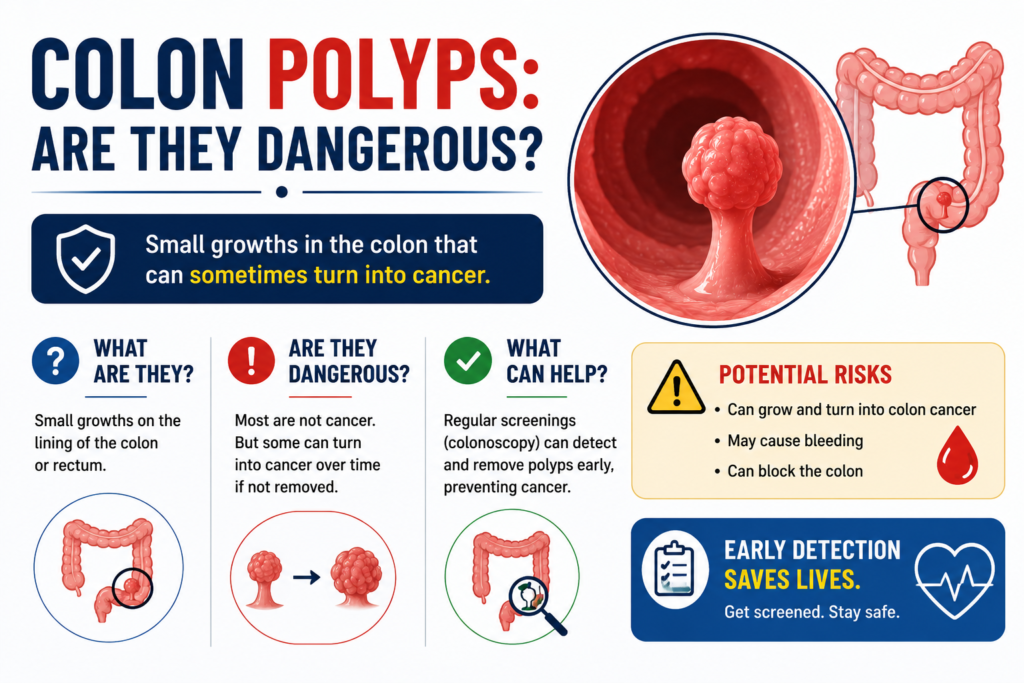 Colon Polyps Are They Dangerous